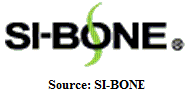 si-bone logo trademarked sacroiliac joint implant fusion fixation